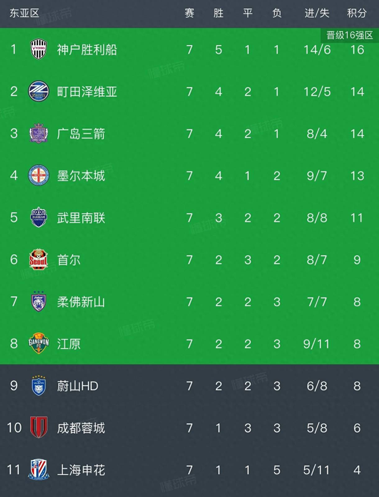 中欧官网入口 -上海海港冲刺阶段官宣签约风云突变广厦男篮冲刺阶段遗憾出局，连对手都承认：里昂赛后绝杀压哨 